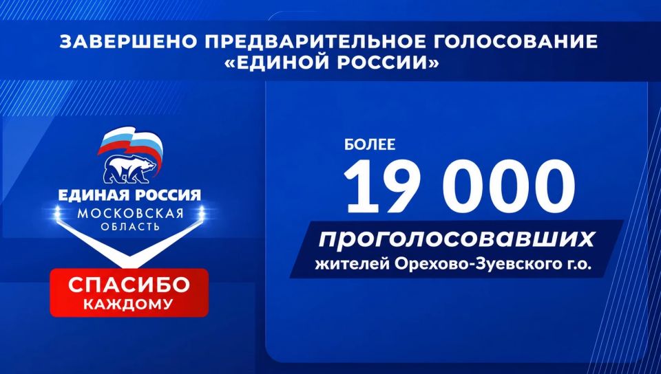 Руслан Заголовацкий: Предварительное голосование — итоги