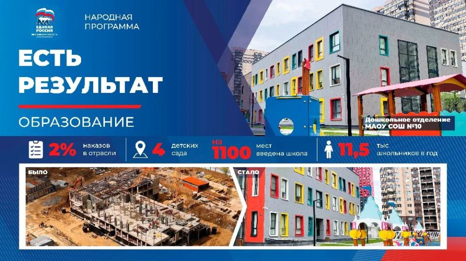 В Реутове по Народной программе обновили дошкольные учреждения В Реутове по Народной программе обновили дошкольные учреждения