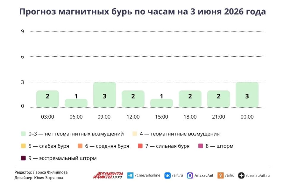 Погода в Москве 3 июня. На пороге лета