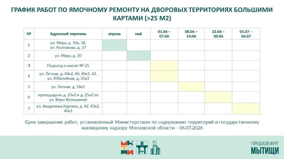 Юлия Купецкая: На оперативном совещании обсудили проведение ямочного ремонта Юлия Купецкая: На оперативном совещании обсудили проведение ямочного ремонта