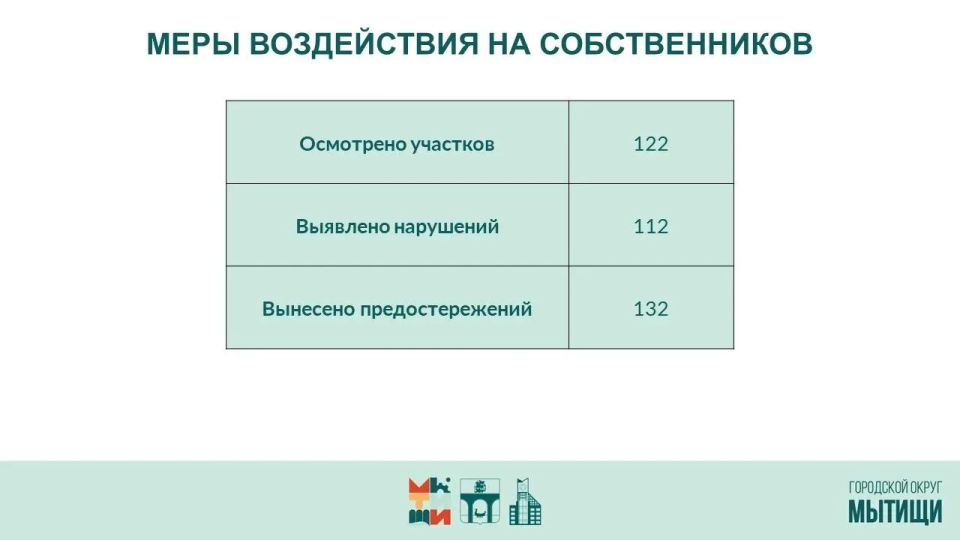 Юлия Купецкая: Борьба с борщевиком Сосновского – ключевая тема оперативного совещания Юлия Купецкая: Борьба с борщевиком Сосновского – ключевая тема оперативного совещания