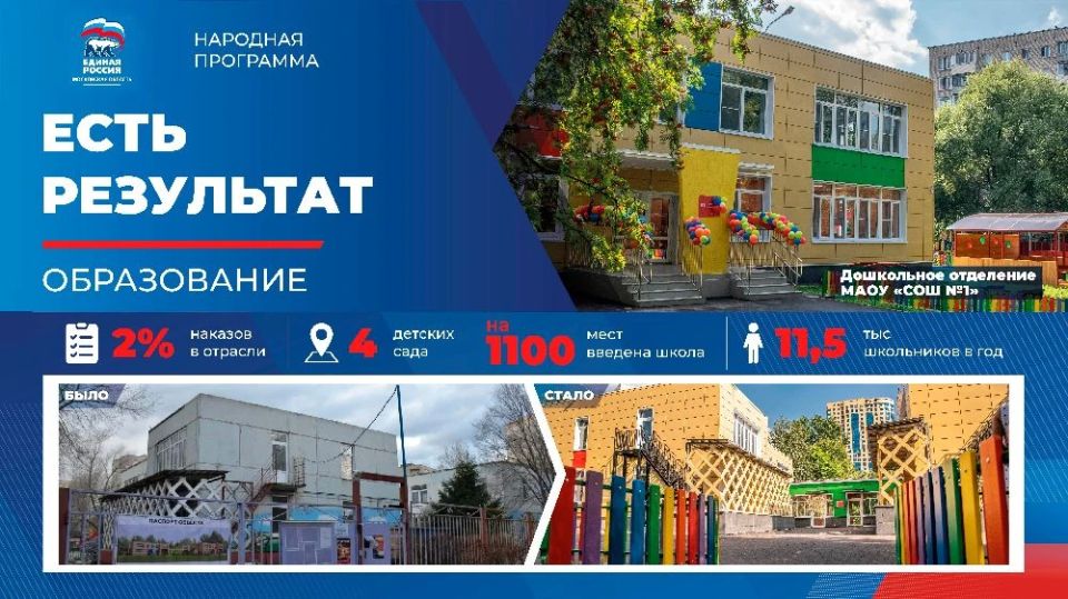 В Реутове по Народной программе обновили дошкольные учреждения В Реутове по Народной программе обновили дошкольные учреждения