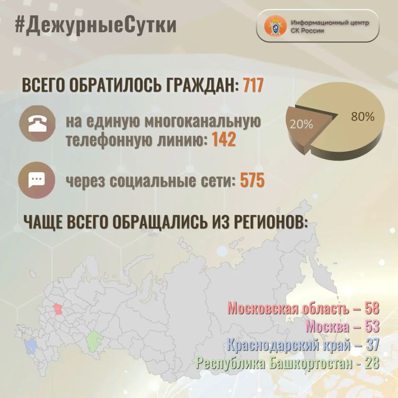 В Информационный центр СК России за прошедшие сутки всего обратилось граждан: 717