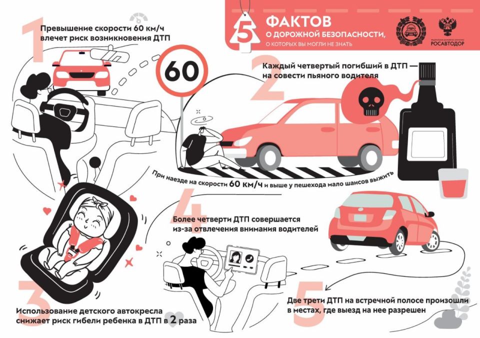 Уважаемые участники дорожного движения, соблюдайте правила!