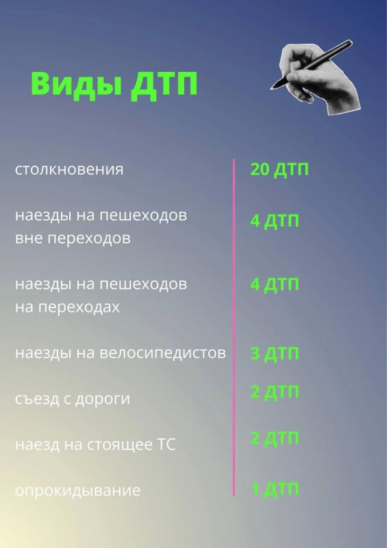 В минувшие выходные на дорогах Подмосковья выросло число ДТП с мотоциклами, питбайками и квадроциклами В минувшие выходные на дорогах Подмосковья выросло число ДТП с мотоциклами, питбайками и квадроциклами