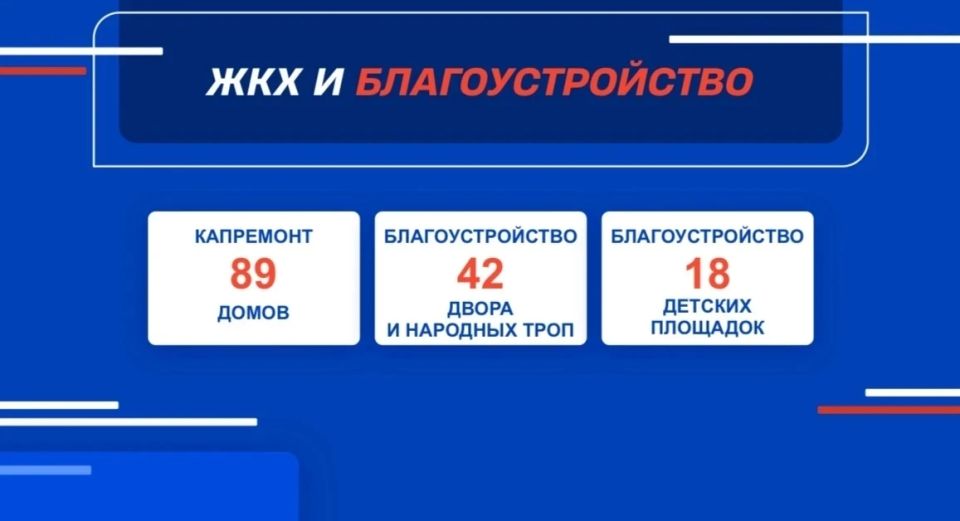 Глава Красногорска Дмитрий Владимирович Волков сообщил о планах на 2026 год