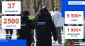 Более 1 тысячи камер системы «Безопасный регион» установили в Красногорске в 2025 году