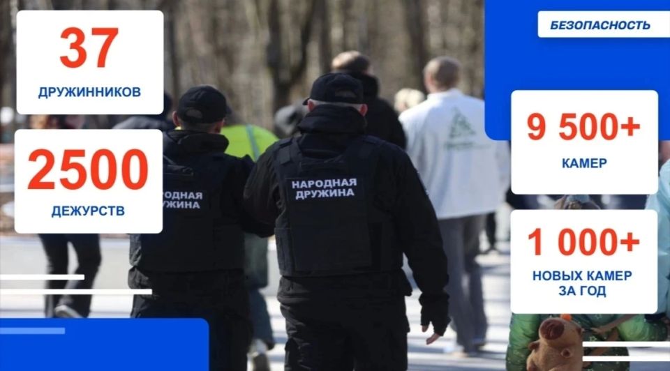 Более 1 тысячи камер системы «Безопасный регион» установили в Красногорске в 2025 году