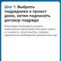 Как не потерять деньги при стройке дома?