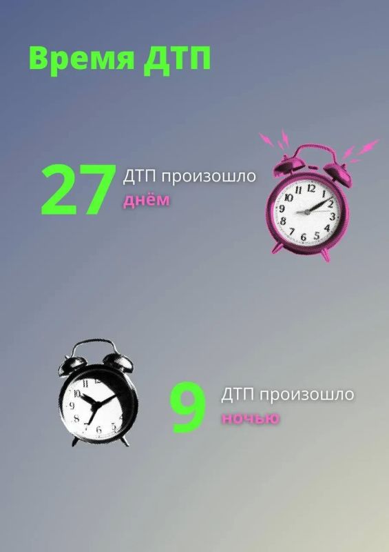 В минувшие выходные на дорогах Подмосковья выросло число ДТП с мотоциклами, питбайками и квадроциклами В минувшие выходные на дорогах Подмосковья выросло число ДТП с мотоциклами, питбайками и квадроциклами