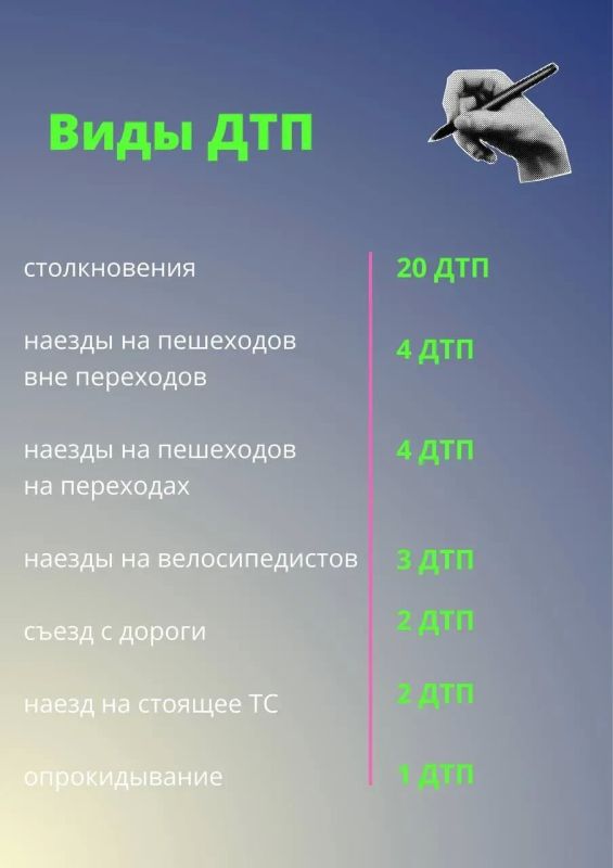 В минувшие выходные на дорогах Подмосковья выросло число ДТП с мотоциклами, питбайками и квадроциклами В минувшие выходные на дорогах Подмосковья выросло число ДТП с мотоциклами, питбайками и квадроциклами