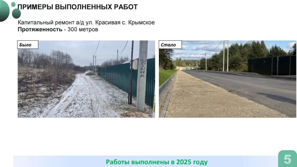 Андрей Иванов: Провёл совещание с профильными службами по ремонту и содержанию дорог в округе Андрей Иванов: Провёл совещание с профильными службами по ремонту и содержанию дорог в округе
