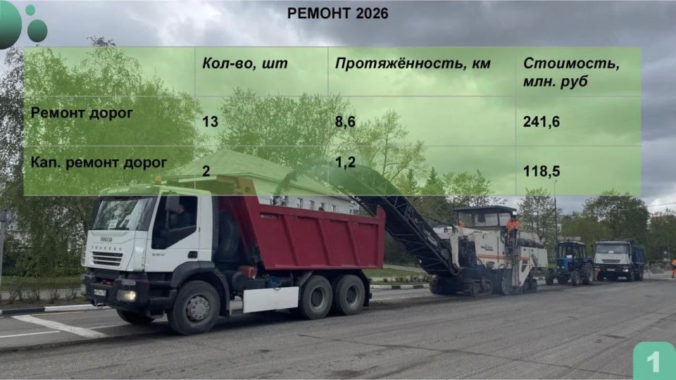 Андрей Иванов: Провёл совещание с профильными службами по ремонту и содержанию дорог в округе Андрей Иванов: Провёл совещание с профильными службами по ремонту и содержанию дорог в округе