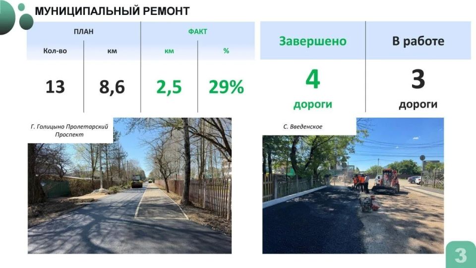Андрей Иванов: Провёл совещание с профильными службами по ремонту и содержанию дорог в округе Андрей Иванов: Провёл совещание с профильными службами по ремонту и содержанию дорог в округе