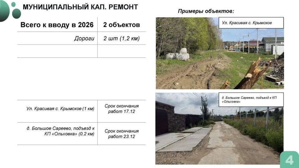 Андрей Иванов: Провёл совещание с профильными службами по ремонту и содержанию дорог в округе Андрей Иванов: Провёл совещание с профильными службами по ремонту и содержанию дорог в округе