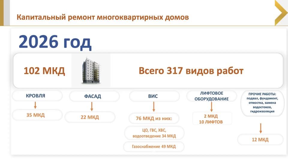 Подготовка к зиме и обновление коммунальной инфраструктуры — на особом контроле Подготовка к зиме и обновление коммунальной инфраструктуры — на особом контроле