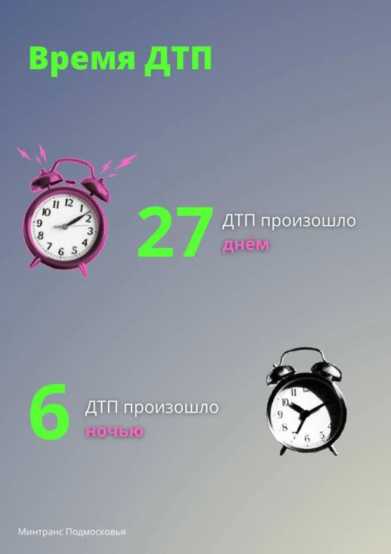 Проанализировали ДТП, которые произошли в Подмосковье с 12 по 14 июня Проанализировали ДТП, которые произошли в Подмосковье с 12 по 14 июня