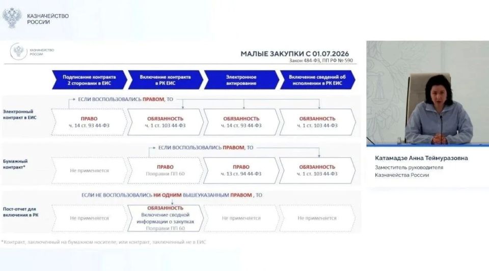 ВСЕРОССИЙСКОЕ СОВЕЩАНИЕ ФЕДЕРАЛЬНОГО КАЗНАЧЕЙСТВА В ФОРМАТЕ ВЕБИНАРА: ЗАКУПКИ МАЛОГО ОБЪЕМА И НОВЫЕ ФУНКЦИОНАЛЬНЫЕ ВОЗМОЖНОСТИ ЕИС ВЕРСИИ 16.2 ВСЕРОССИЙСКОЕ СОВЕЩАНИЕ ФЕДЕРАЛЬНОГО КАЗНАЧЕЙСТВА В ФОРМАТЕ ВЕБИНАРА: ЗАКУПКИ МАЛОГО ОБЪЕМА И НОВЫЕ ФУНКЦИОНАЛЬНЫЕ ВОЗМОЖНОСТИ ЕИС ВЕРСИИ 16.2