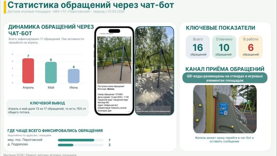 Юлия Купецкая: Модернизация и ремонт детских игровых площадок – ключевая тема оперативного совещания Юлия Купецкая: Модернизация и ремонт детских игровых площадок – ключевая тема оперативного совещания