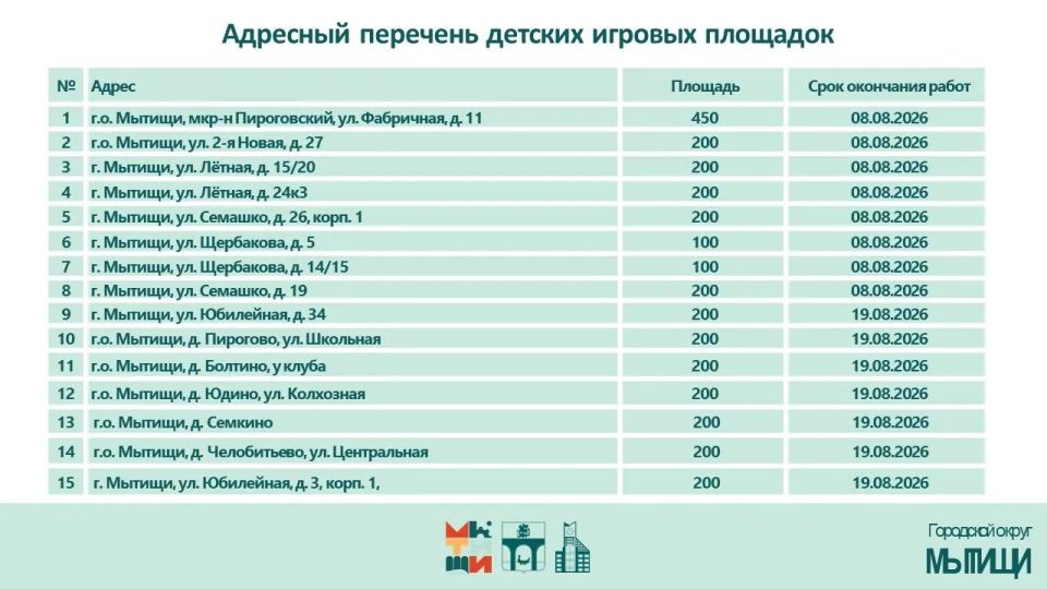 Юлия Купецкая: Модернизация и ремонт детских игровых площадок – ключевая тема оперативного совещания Юлия Купецкая: Модернизация и ремонт детских игровых площадок – ключевая тема оперативного совещания