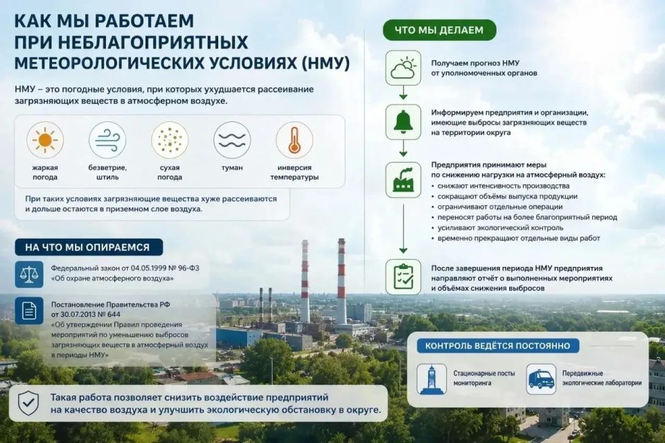Контроль качества воздуха: о мерах по снижению выбросов