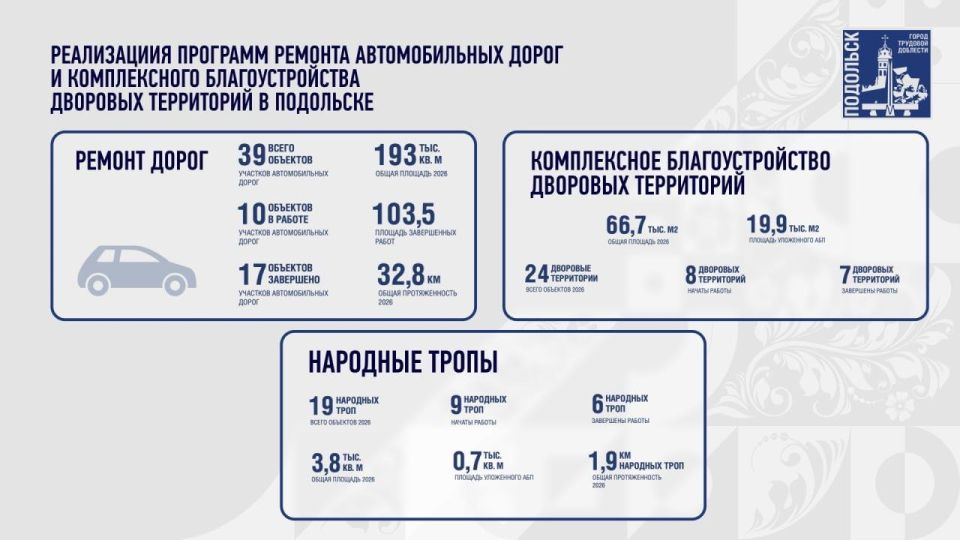 Григорий Артамонов: 1 Середина июня — самое активное время для дорожных и благоустроительных работ