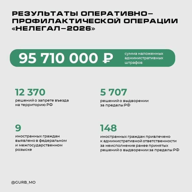 В Подмосковье в рамках операции “Нелегал-2026” пресечено более 12 тысяч административных правонарушений в сфере миграции В Подмосковье в рамках операции “Нелегал-2026” пресечено более 12 тысяч административных правонарушений в сфере миграции