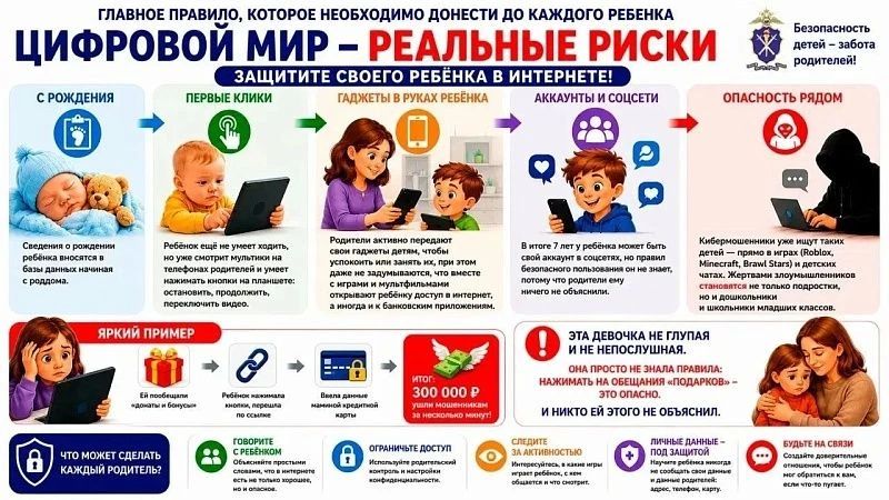 Цифровая безопасность детей Цифровая безопасность детей