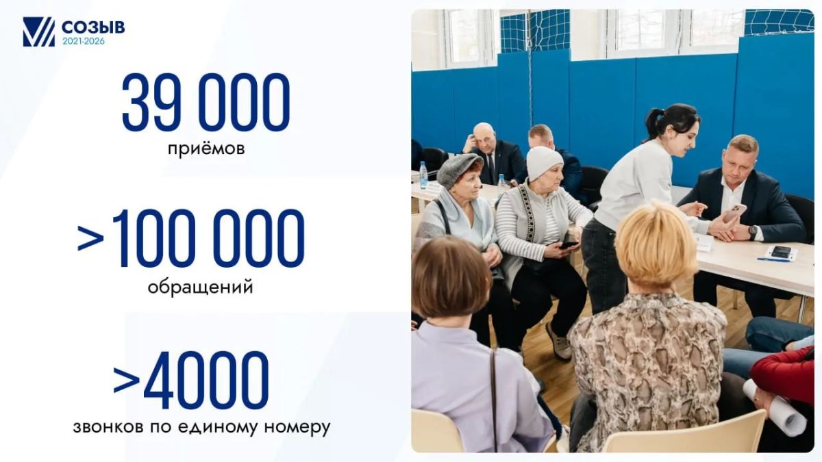 Свыше 1,3 тысячи областных законов и 23 федеральных инициатив: подводим итоги VII созыва Мособлдумы Свыше 1,3 тысячи областных законов и 23 федеральных инициатив: подводим итоги VII созыва Мособлдумы