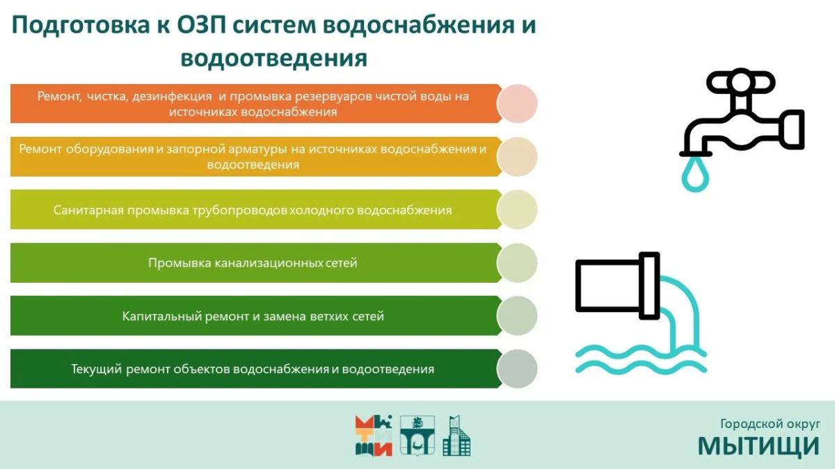 Юлия Купецкая: Подготовку объектов ЖКХ к отопительному сезону обсудили на городском совещании Юлия Купецкая: Подготовку объектов ЖКХ к отопительному сезону обсудили на городском совещании