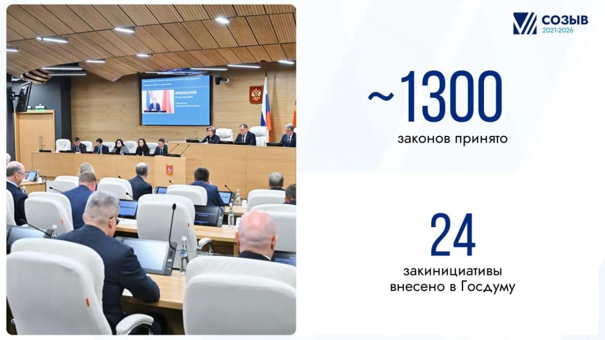 Свыше 1,3 тысячи областных законов и 23 федеральных инициатив: подводим итоги VII созыва Мособлдумы Свыше 1,3 тысячи областных законов и 23 федеральных инициатив: подводим итоги VII созыва Мособлдумы