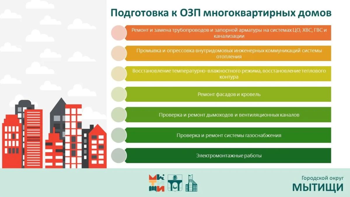 Юлия Купецкая: Подготовку объектов ЖКХ к отопительному сезону обсудили на городском совещании Юлия Купецкая: Подготовку объектов ЖКХ к отопительному сезону обсудили на городском совещании