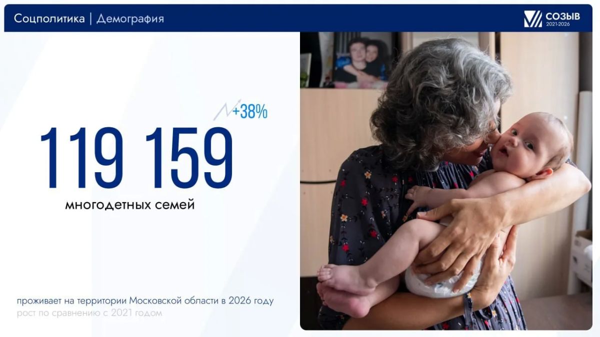 Свыше 1,3 тысячи областных законов и 23 федеральных инициатив: подводим итоги VII созыва Мособлдумы Свыше 1,3 тысячи областных законов и 23 федеральных инициатив: подводим итоги VII созыва Мособлдумы