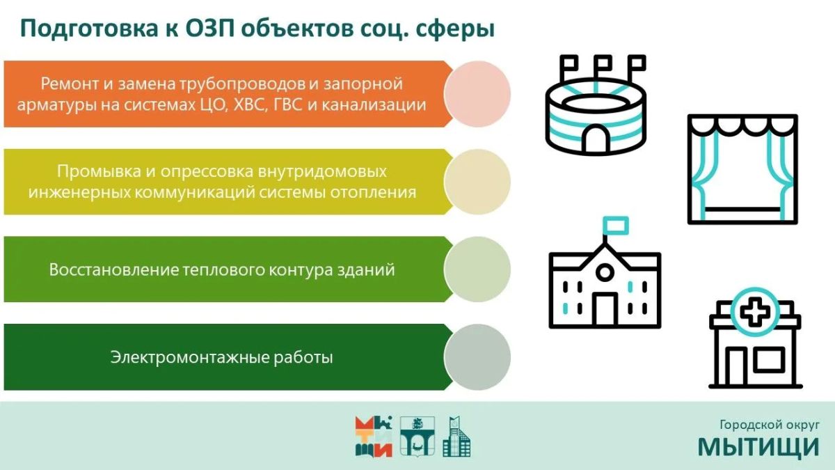 Юлия Купецкая: Подготовку объектов ЖКХ к отопительному сезону обсудили на городском совещании Юлия Купецкая: Подготовку объектов ЖКХ к отопительному сезону обсудили на городском совещании