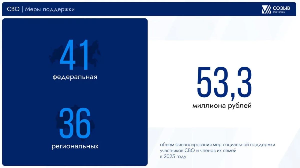 Свыше 1,3 тысячи областных законов и 23 федеральных инициатив: подводим итоги VII созыва Мособлдумы Свыше 1,3 тысячи областных законов и 23 федеральных инициатив: подводим итоги VII созыва Мособлдумы