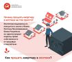 Как продать квартиру в ипотеке?