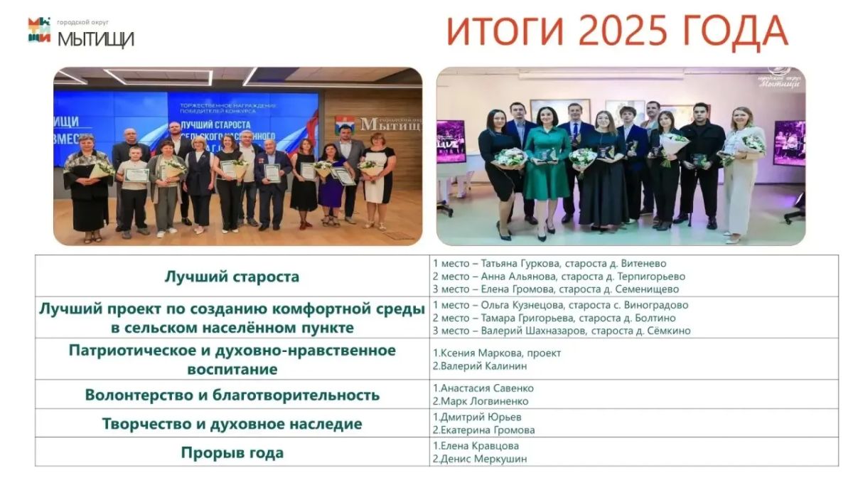 Юлия Купецкая: Ежегодные конкурсы по поддержке общественных инициатив жителей – ключевая тема оперативного совещания Юлия Купецкая: Ежегодные конкурсы по поддержке общественных инициатив жителей – ключевая тема оперативного совещания