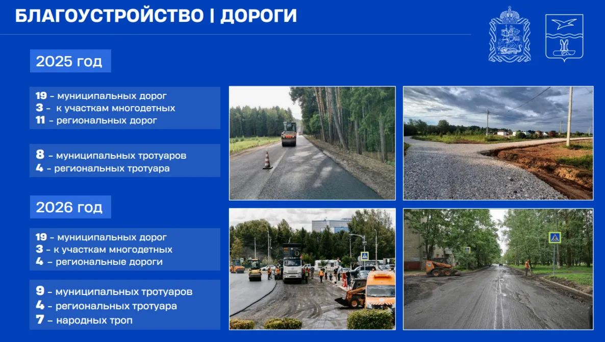Михаил Собакин: Благоустройство общественных пространств в м.о. Чехов, ремонт дорог и обустройство пешеходных коммуникаций Михаил Собакин: Благоустройство общественных пространств в м.о. Чехов, ремонт дорог и обустройство пешеходных коммуникаций