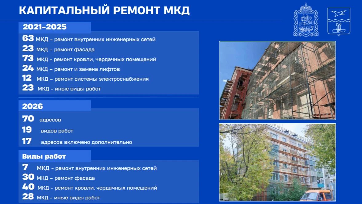 Михаил Собакин: В м.о. Чехов продолжается беспрецедентная по объемам и финансированию программа по модернизации системы жилищно-коммунального хозяйства Михаил Собакин: В м.о. Чехов продолжается беспрецедентная по объемам и финансированию программа по модернизации системы жилищно-коммунального хозяйства