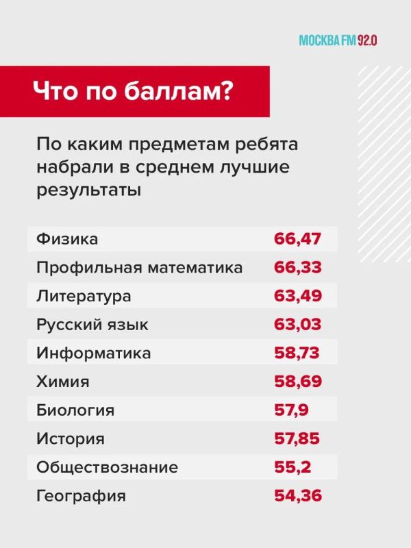 В этом году мы все были восхищены историческим рекордом 500-балльницы Екатерины Малковой из Москвы В этом году мы все были восхищены историческим рекордом 500-балльницы Екатерины Малковой из Москвы