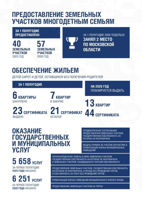 Григорий Артамонов: Подольск занимает 2-е место в Московской области по обеспечению землёй многодетных Григорий Артамонов: Подольск занимает 2-е место в Московской области по обеспечению землёй многодетных