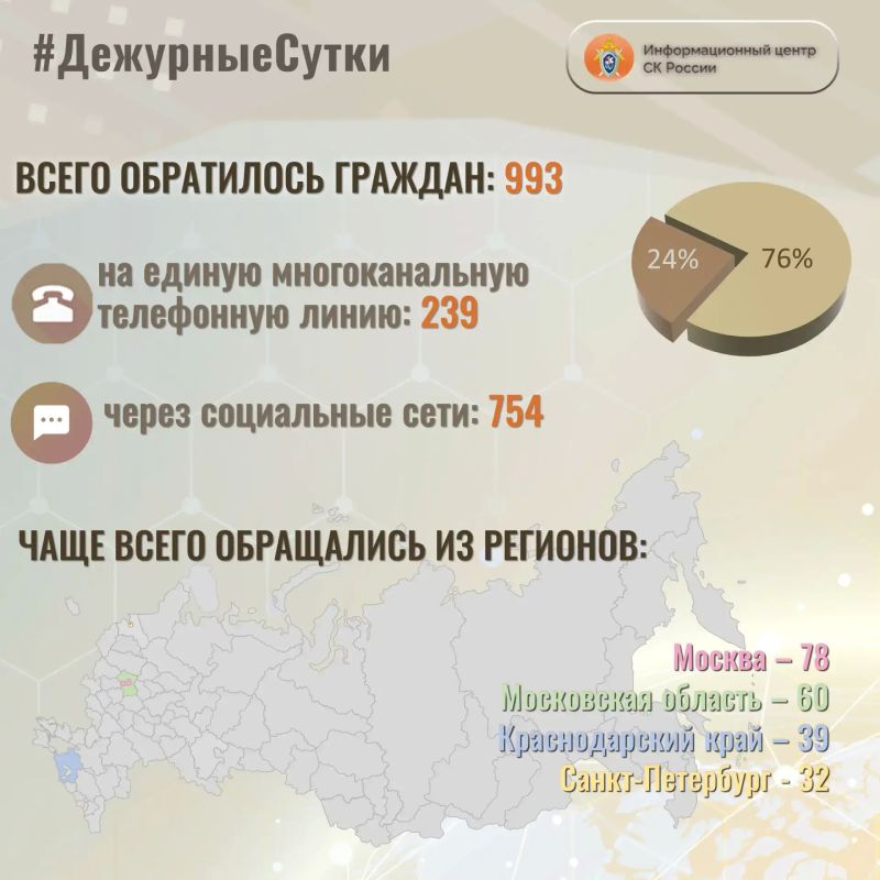 В Информационный центр СК России за прошедшие сутки всего обратилось граждан: 993