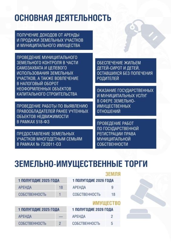 Григорий Артамонов: Подольск занимает 2-е место в Московской области по обеспечению землёй многодетных Григорий Артамонов: Подольск занимает 2-е место в Московской области по обеспечению землёй многодетных