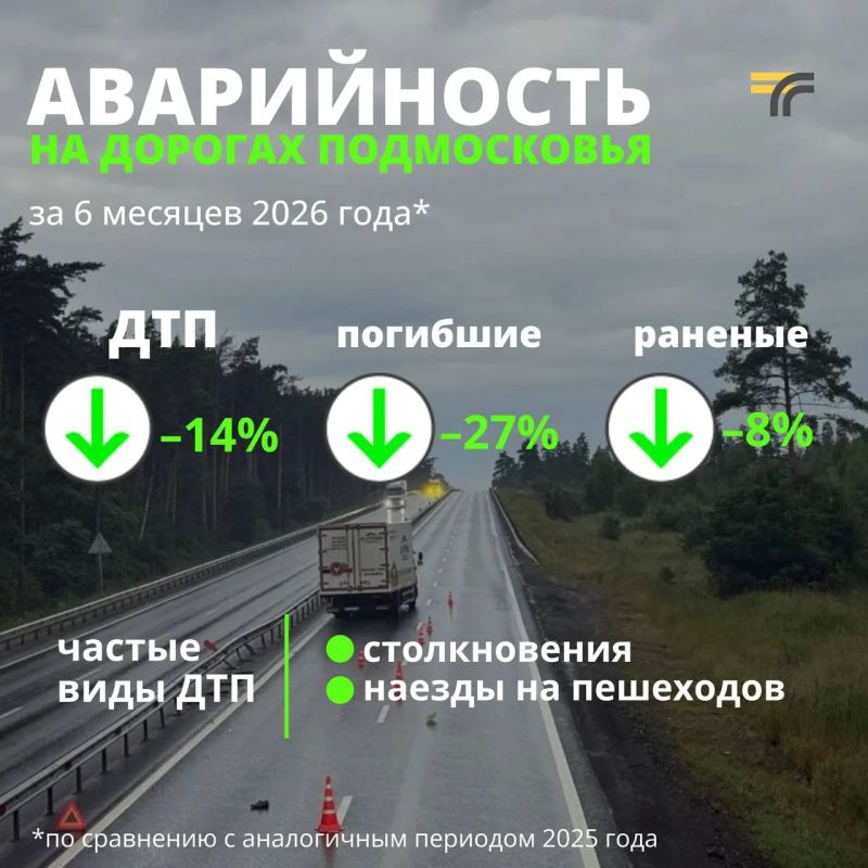 За 6 месяцев 2026 года на дорогах Подмосковья зафиксировано 1 419 ДТП, в которых погибли 229 человек, а пострадали 1 643 человека