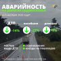 �� 6 ������� 2026 ���� �� ������� ����������� ������������� 1 419 ���, � ������� ������� 229 �������, � ���������� 1 643 ��������