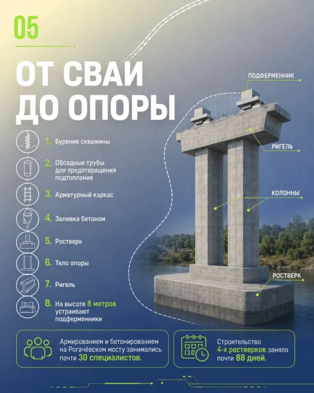 Пока вы ждёте выходные, мы предлагаем заглянуть Пока вы ждёте выходные, мы предлагаем заглянуть
