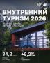Следуй за спросом. Собрали для бизнеса карту спроса — регионы-лидеры по числу турпоездок за первые 5 месяцев года, а также направления, которые растут быстрее остальных