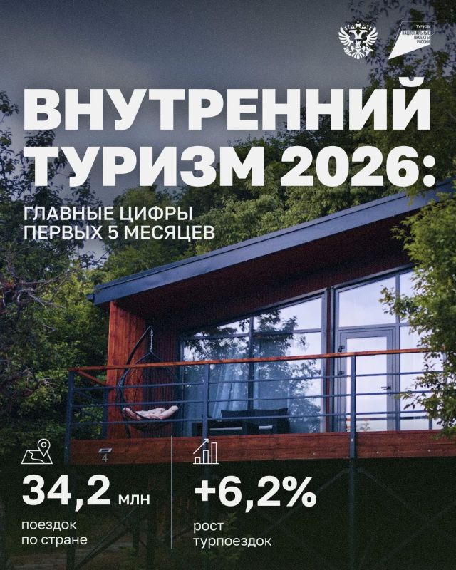 Следуй за спросом. Собрали для бизнеса карту спроса — регионы-лидеры по числу турпоездок за первые 5 месяцев года, а также направления, которые растут быстрее остальных