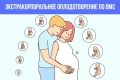 Что такое ЭКО (экстракорпоральное оплодотворение) и как оно может помочь застрахованным в системе ОМС? В каких случаях стоит воспользоваться этим методом лечения и какие медицинские показания потребуются для него?