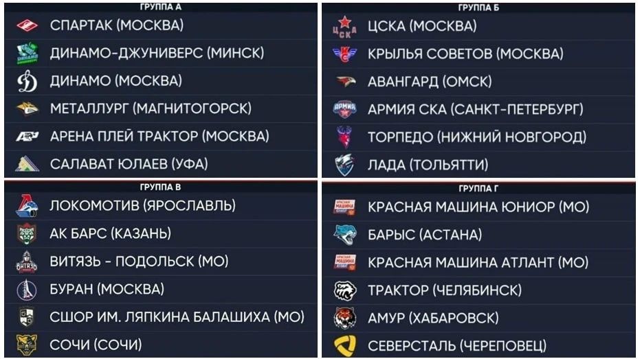 Результаты жеребьевки турнира - Кубок Александра Овечкина 2026